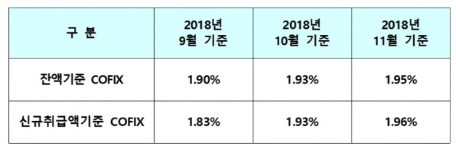 자료=은행연합회