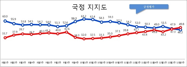 자료=알앤써치