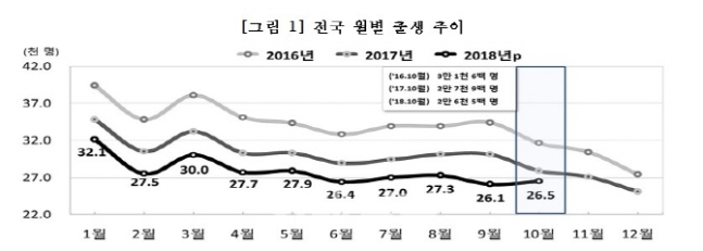 자료=통계청 제공