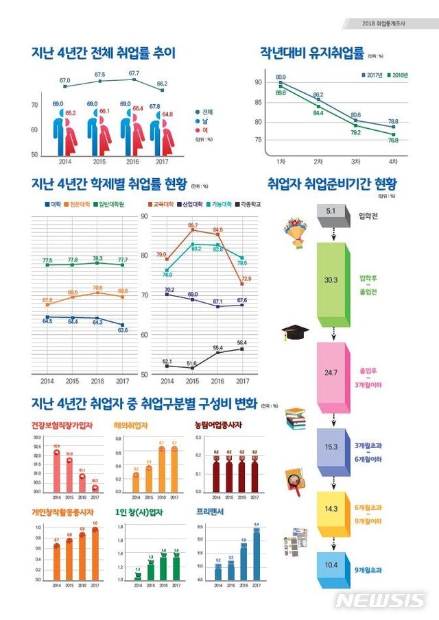 자료=뉴시스