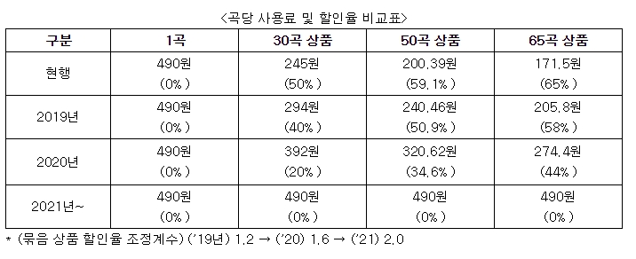 (사진=문화체육관광부)