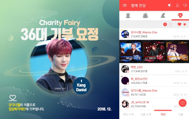 강다니엘이 인기 순위 서비스 '최애돌'에서 개인 부문 기부요정으로 발탁됐다. (사진=최애돌)