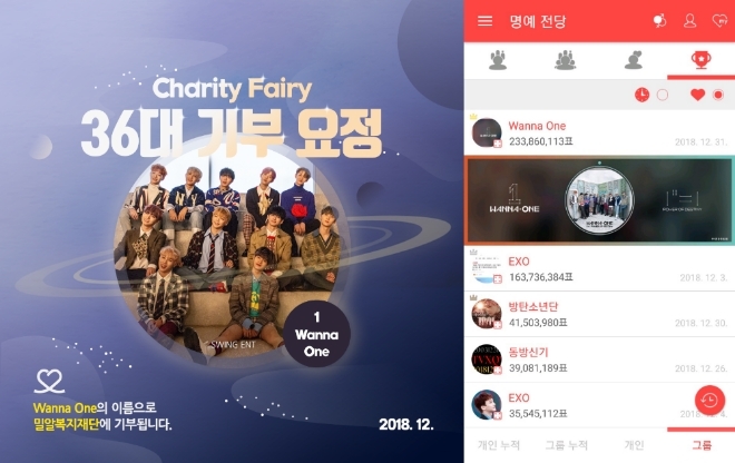 워너원이 인기 순위 서비스 '최애돌'에서 36대 기부 요정에 등극했다. (사진=최애돌)