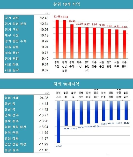 사진=뉴시스