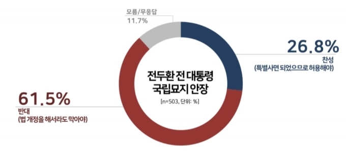 자료=리얼미터