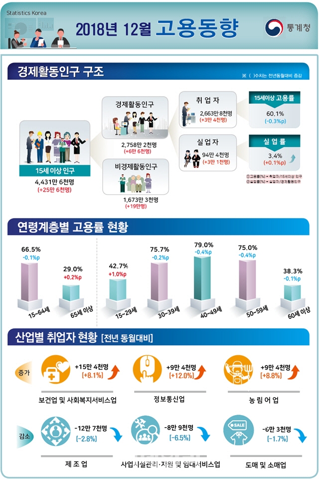 자료=통계청