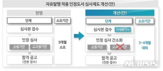 사진=뉴시스