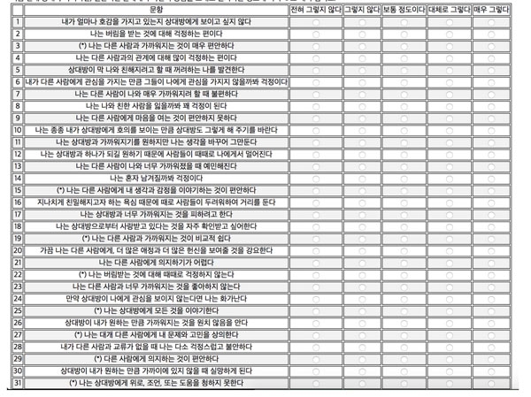 출처 : 성인애착유형테스트 일부모습