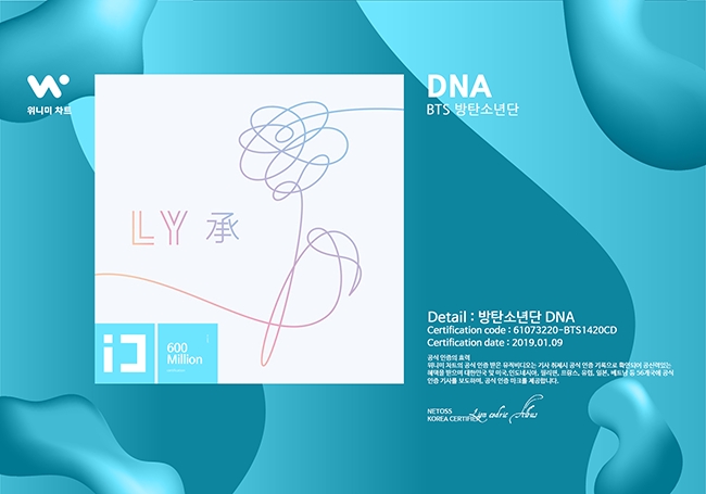 방탄소년단 'DNA', 6억뷰 달성하며 위니미 차트 첫 인증