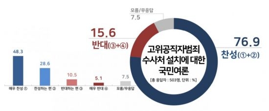 자료=리얼미터