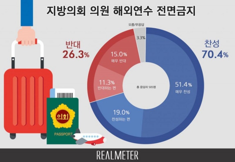 사진=리얼미터