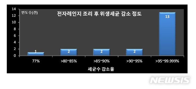 사진=뉴시스