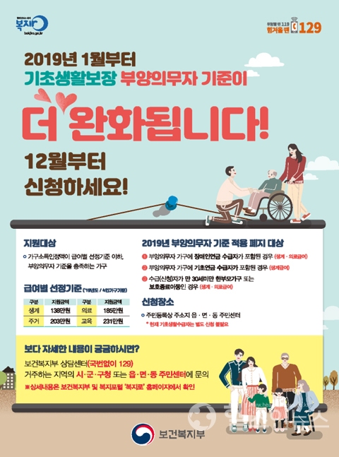 보건복지부, 2019년 달라지는 기초생활보장제도 발표!
