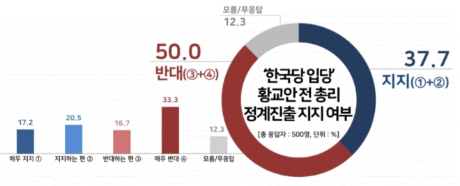 자료=리얼미터