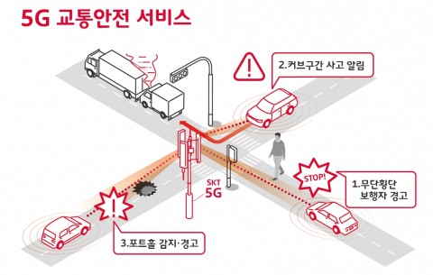 5G 교통안전 서비스 예시