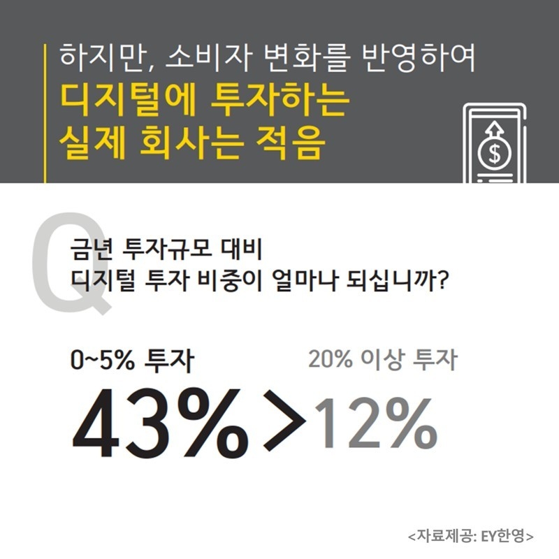기업인 92% "올 경제 전망 어두워"... 자사 성장 가능성은 41% '긍정적'
