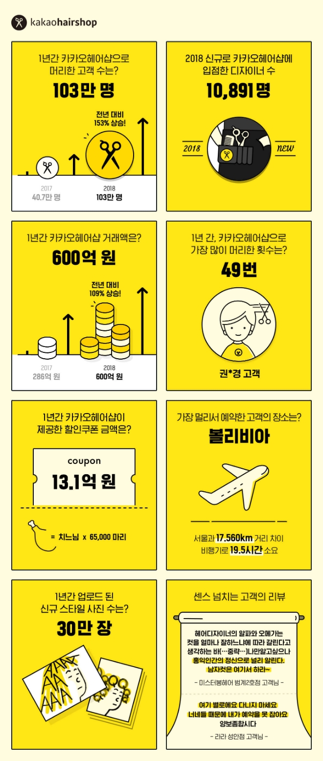 사진=카카오헤어샵