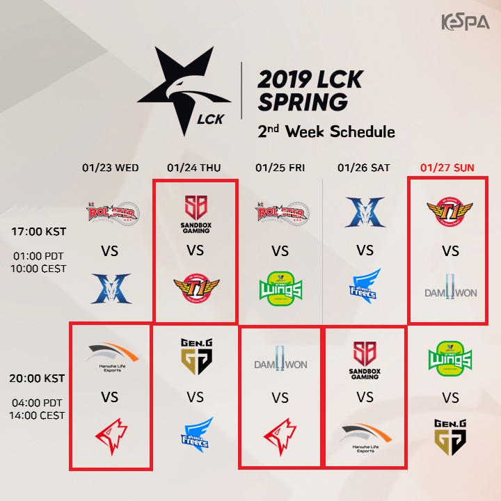 LCK 2019 스프링 2주차 대진표로 빨간색 네모 안은 2승팀간의 대결이다(자료=한국e스포츠협회 제공).