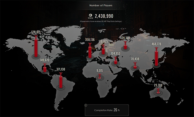 캡콤이 레지던트 이블넷을 통해 공개한 데모 이용자 수.