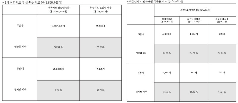1차 신경치료 후 실패? 무조건 발치보다는 2차 신경치료 '한번 더'