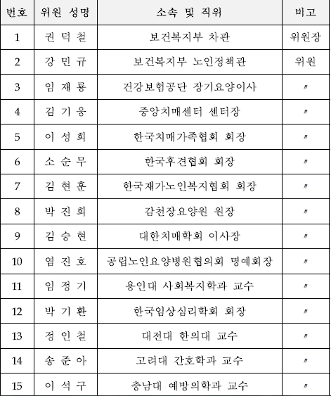 제3기 국가치매관리위원회 위원 현황, 자료=보건복지부