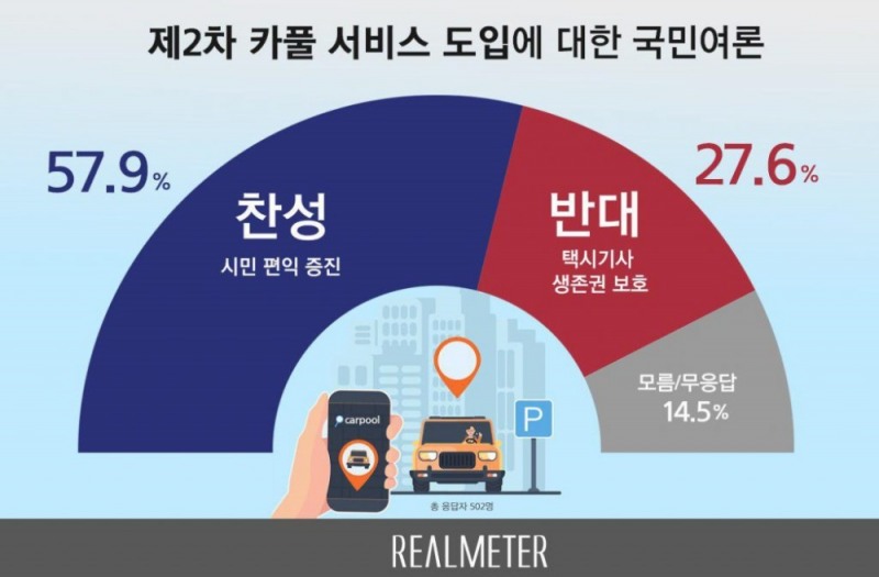 사진=리얼미터