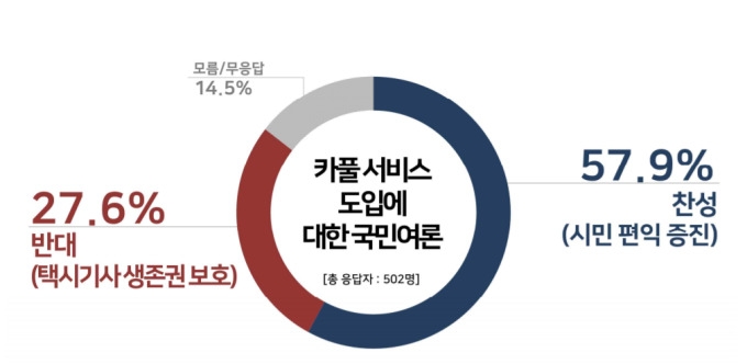 자료=리얼미터