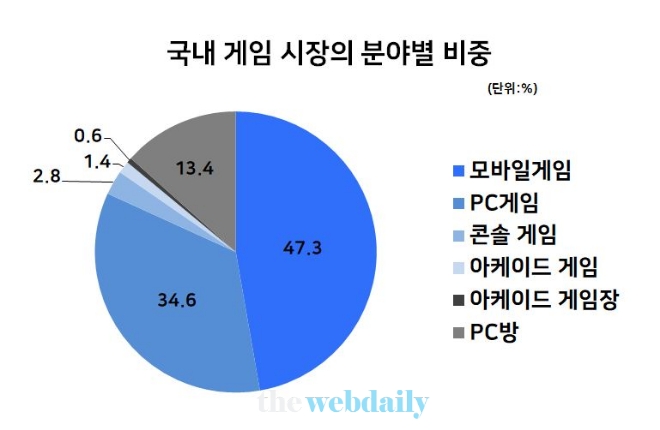 자료=2018 대한민국 게임백서