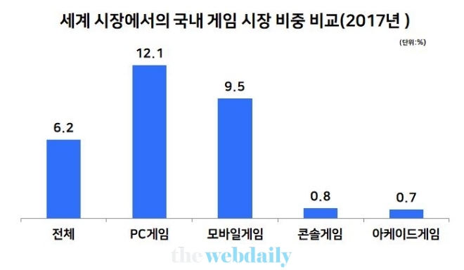 자료=2018 대한민국 게임백서