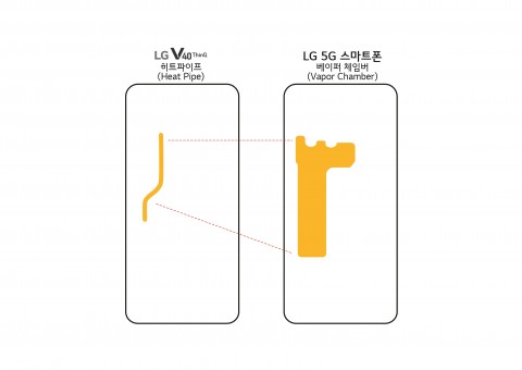 LG V40 ThinQ의 히트 파이프와 5G 스마트폰의 베이퍼 체임버 비교 개념도