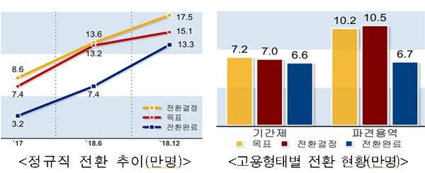 자료=고용노동부