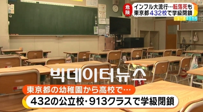 일본 인플루엔자 환자, 수도 432개교 학급 폐쇄 /사진=방송화면 캡쳐