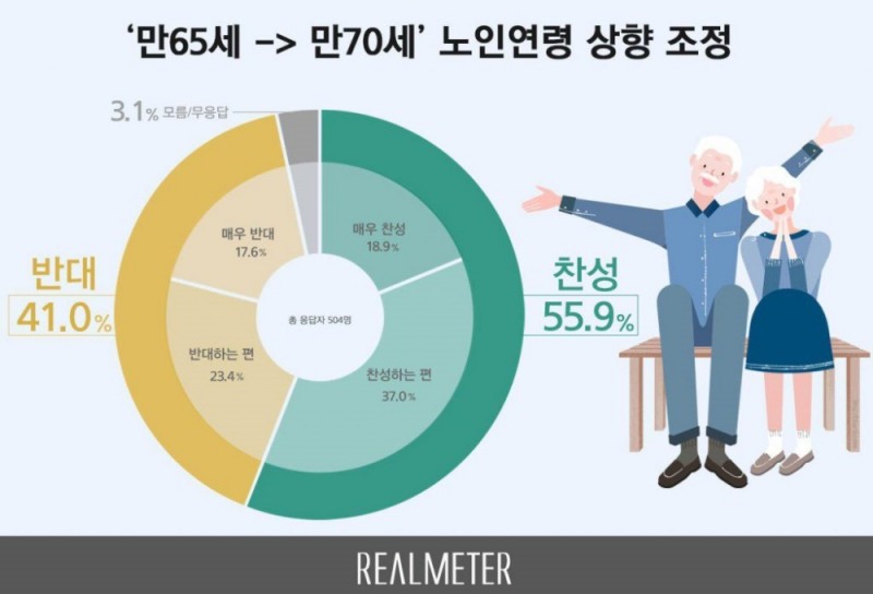 사진=리얼미터