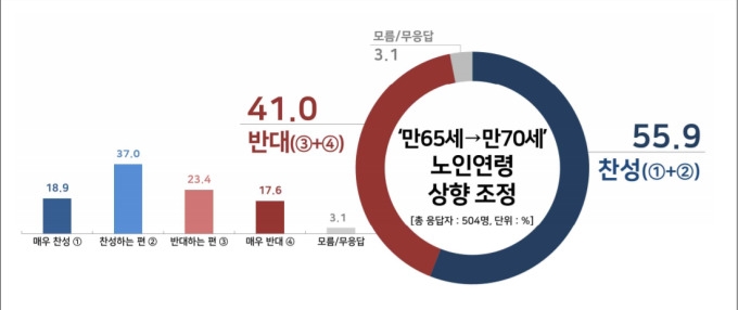 자료=리얼미터