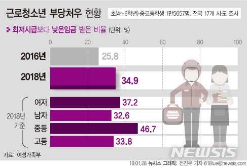 사진=뉴시스