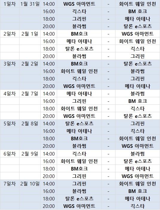 더 좁아진 길…컨텐더스 무대 향할 최후의 두 팀은?