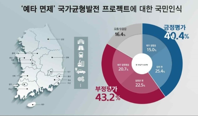 자료=리얼미터