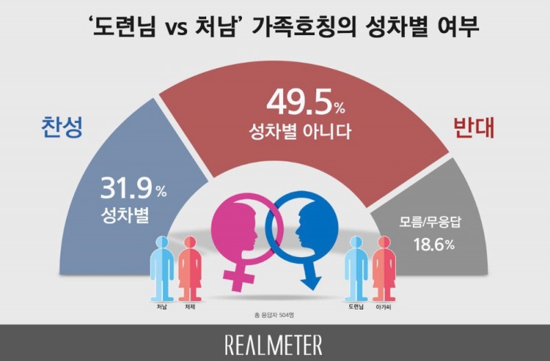 사진=리얼미터