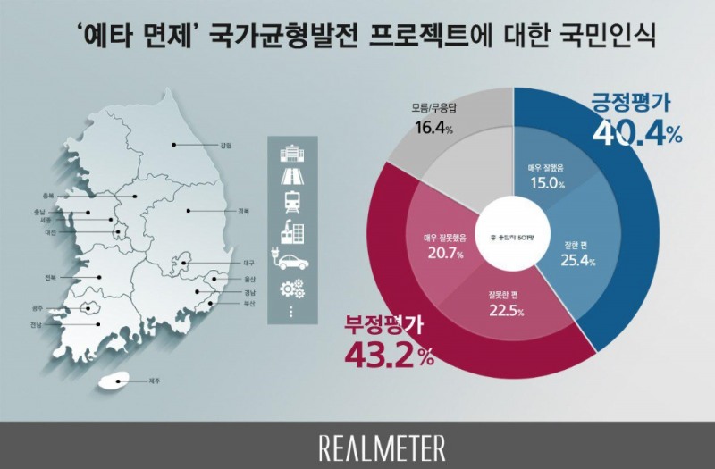 사진=리얼미터