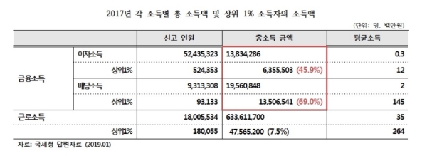 자료=서형수 의원실