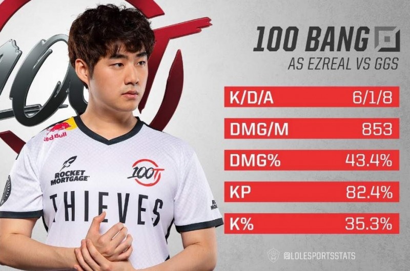 100 씨브즈로 이적한 뒤 첫 MVP로 선정된 '뱅' 배준식(사진=배준식 트위터 발췌).