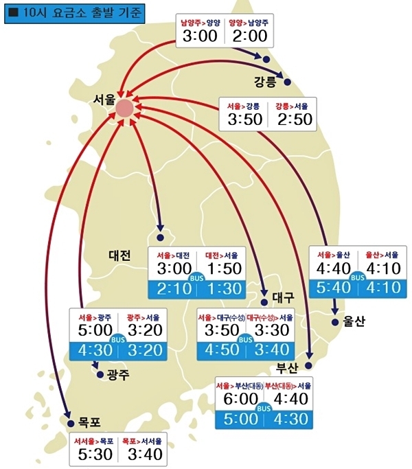 오전 10시 출발 기준 서울요금소에서 주요 지역까지의 소요시간. 자료=한국도로공사