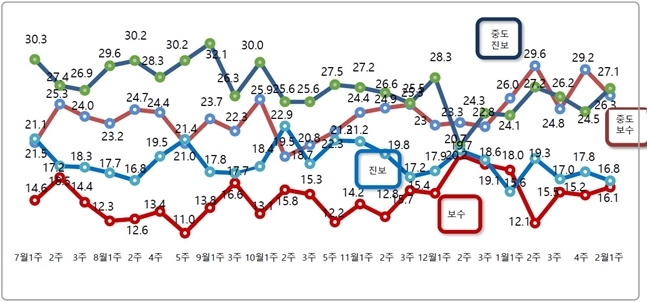 자료=알앤써치