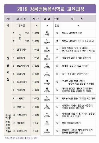 강릉시농업기술센터, '전통음식학교' 수강생 모집