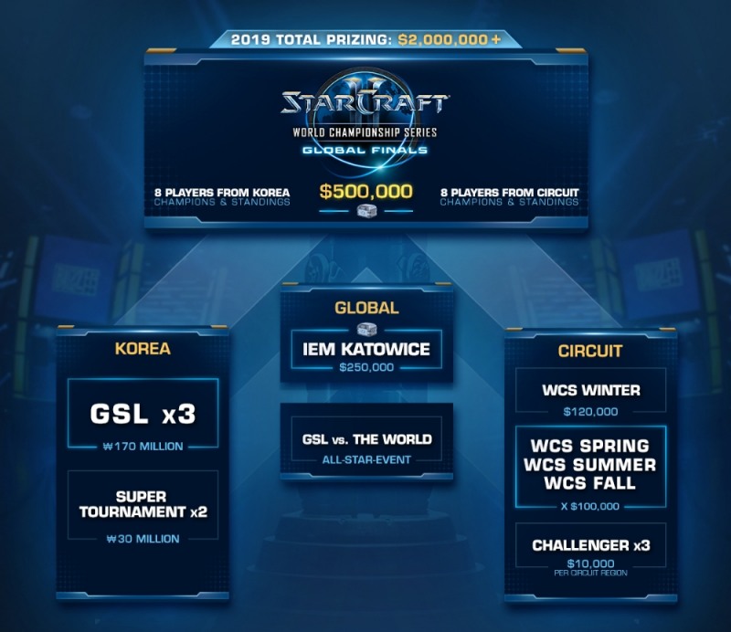 스타2 e스포츠, 2019 시즌 WCS 윈터 추가