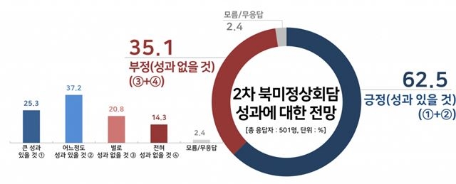 자료=리얼미터