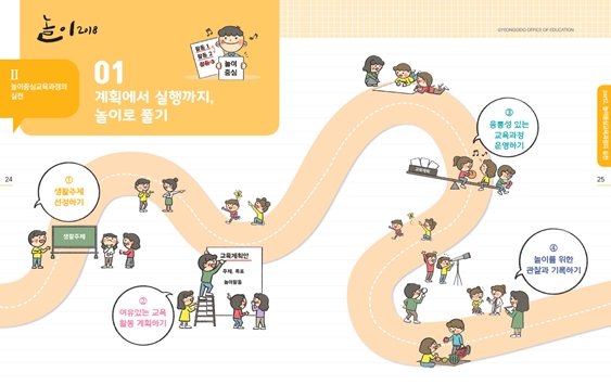 경기도교육청, ‘유아교육, 놀이로 풀다’ 자료 보급
