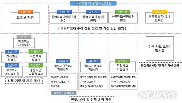자료=뉴시스(교육부 제공)