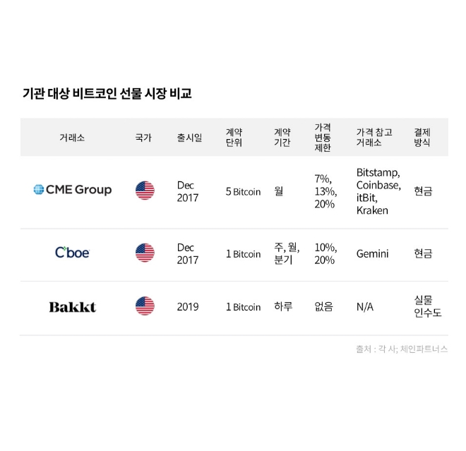 사진=체인파트너스