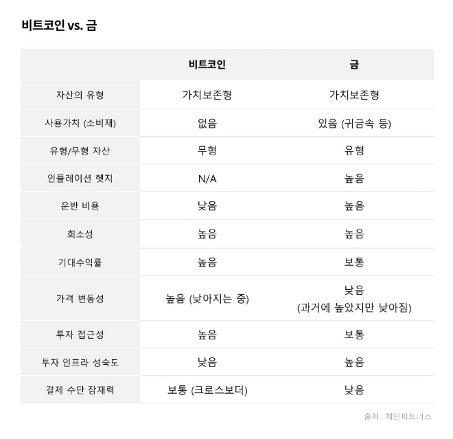 사진=체인파트너스